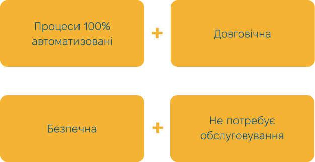 SUNRISE Сонячні електростанції для домогосподарств і підприємств