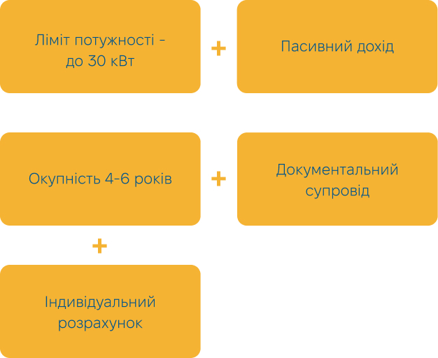 SUNRISE Сонячні електростанції для домогосподарств і підприємств
