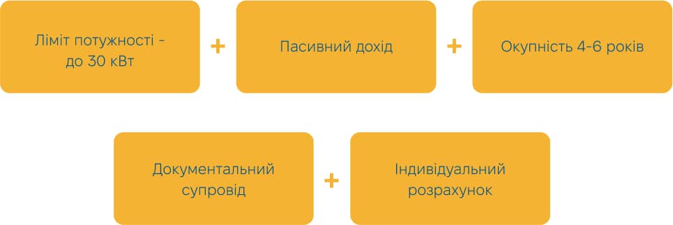 SUNRISE Сонячні електростанції для домогосподарств і підприємств