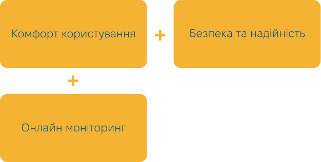 SUNRISE Сонячні електростанції для домогосподарств і підприємств