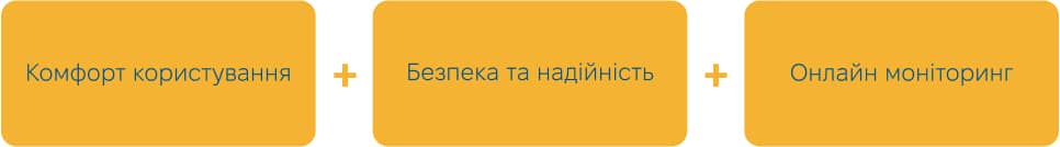 SUNRISE Сонячні електростанції для домогосподарств і підприємств