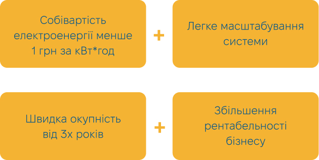 SUNRISE Сонячні електростанції для домогосподарств і підприємств