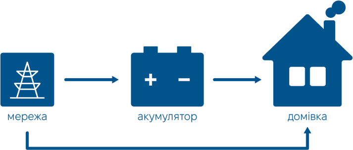 SUNRISE Сонячні електростанції для домогосподарств і підприємств