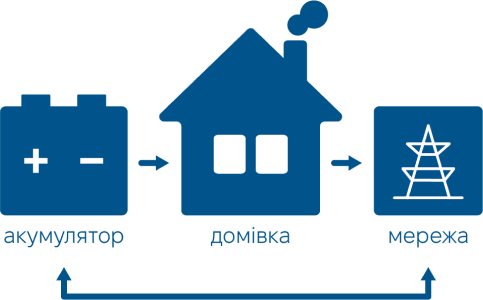 SUNRISE Сонячні електростанції для домогосподарств і підприємств